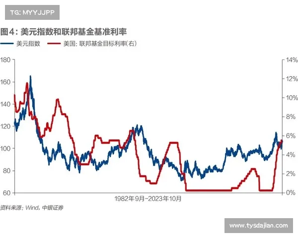 2026年世界杯对美元汇率的影响：美联储经济评估与预测分析